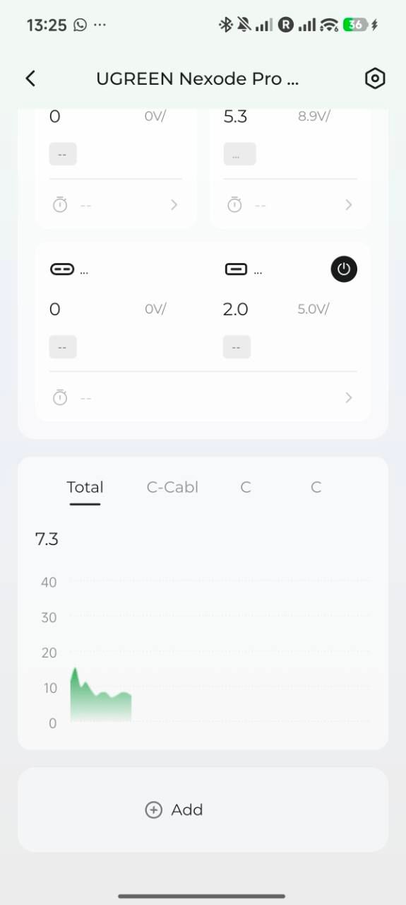 UGREEN app usage graph with tabs for the Nexode Pro charger's individual outputs