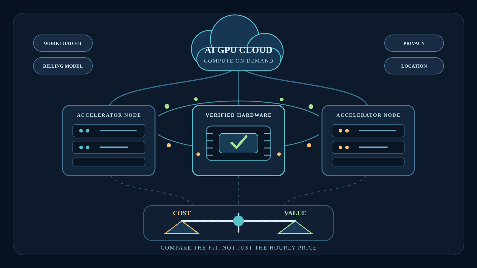 Which AI GPU Cloud Gives You the Most for Your Money in 2026?