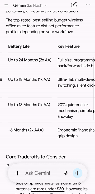 Gemini shopping response showing a comparison stage for wireless mice in the Google-supplied campaign interface