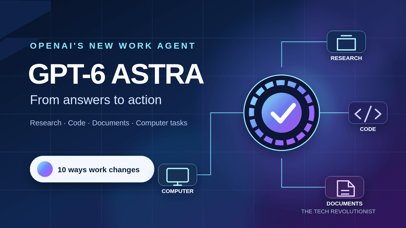 GPT-6 Astra editorial illustration showing AI-assisted research, coding, document creation and computer use, labelled 10 ways work changes